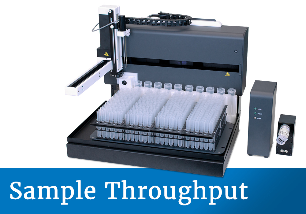 Sample Throughput