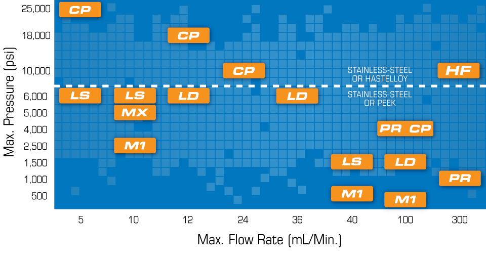 SSI-Pump-Comparison-Chart.png